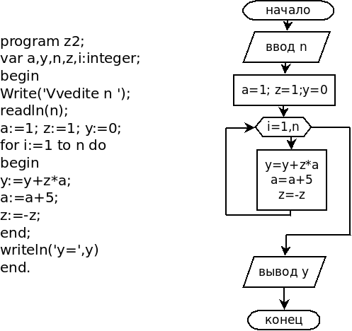 C++ Program to Multiply Two Matrix Using Multi-dimensional Arrays